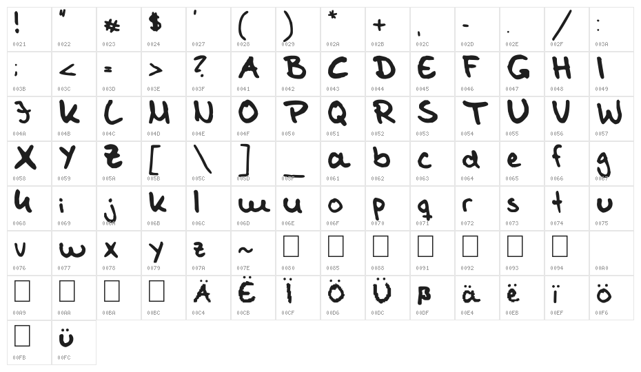 Tom Kaulitz's Handwriting Character Map