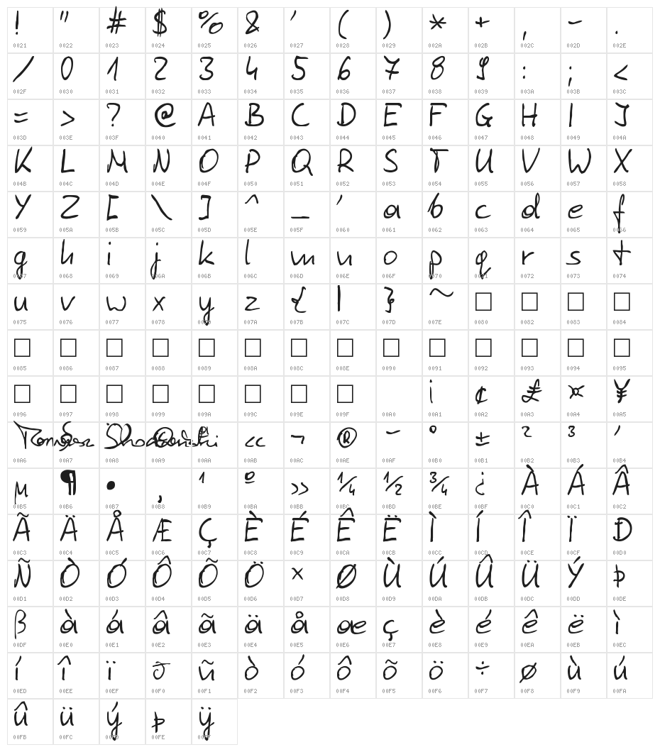 Tomasz SkowroDski Character Map
