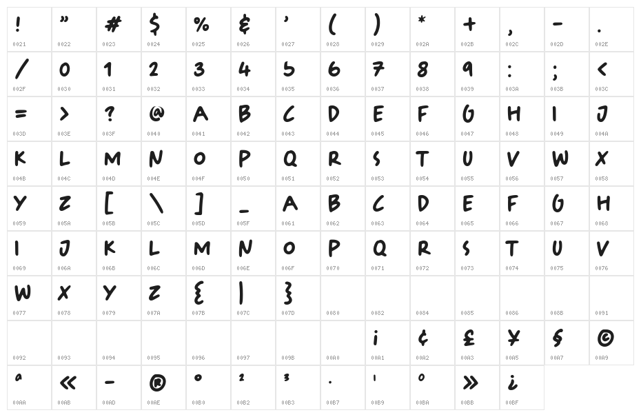 Tomatoes Cake Character Map