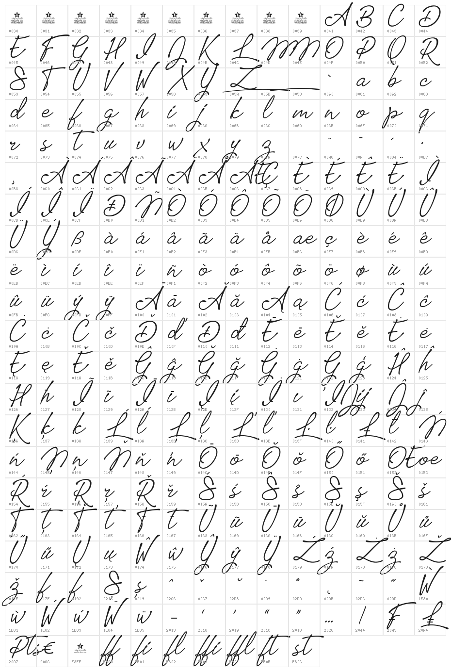 Tomatoes Character Map