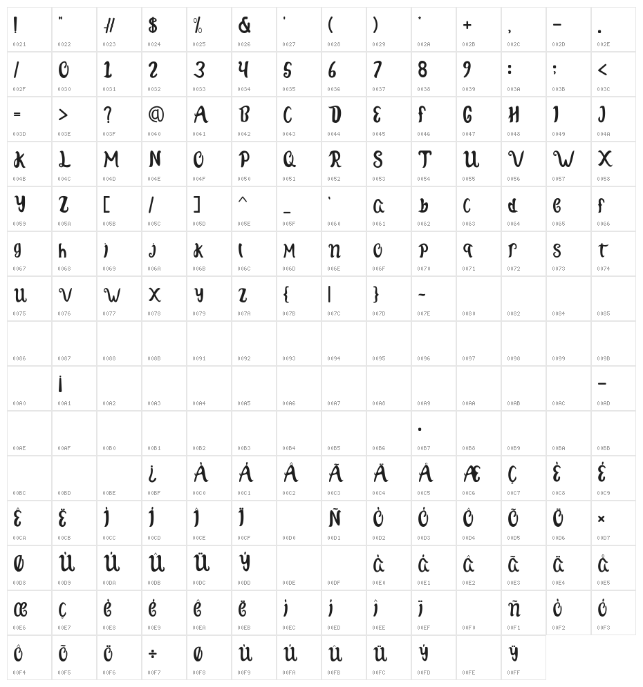 Tomatos Pizza Character Map