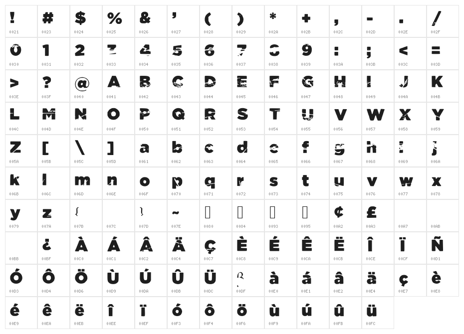 Tomb_Raider Character Map