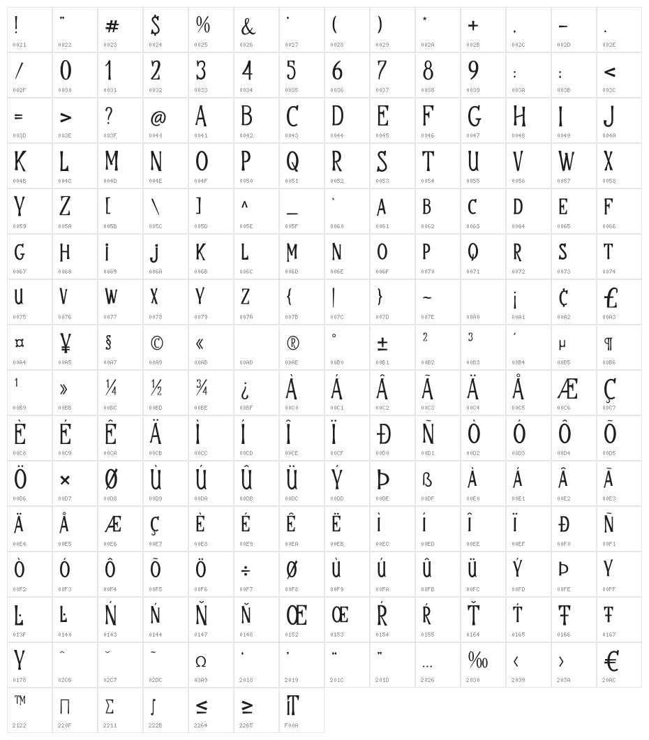 Tombstone Demo Character Map
