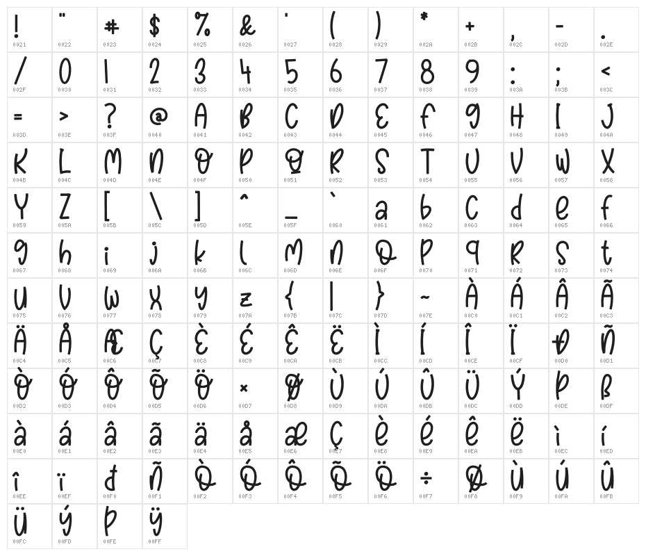 Tomcat Likely Character Map