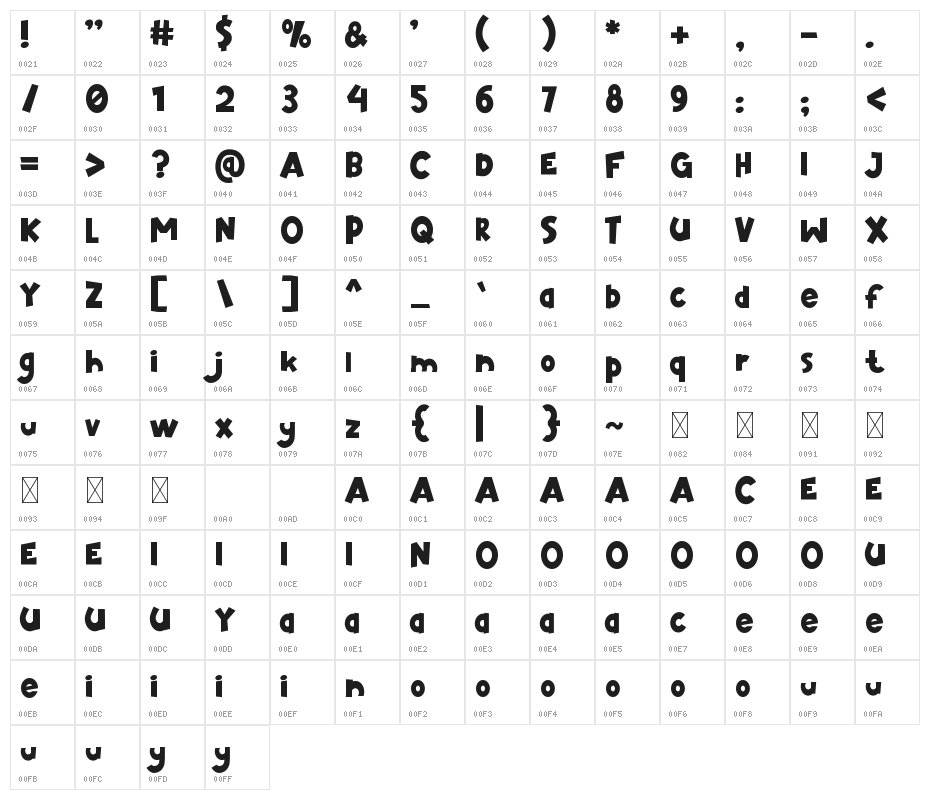 Tomcat Character Map