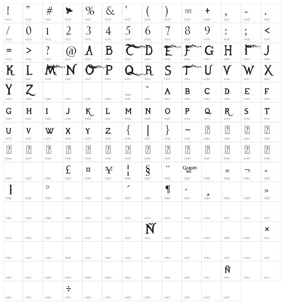 TomeOfTheUnknown Character Map