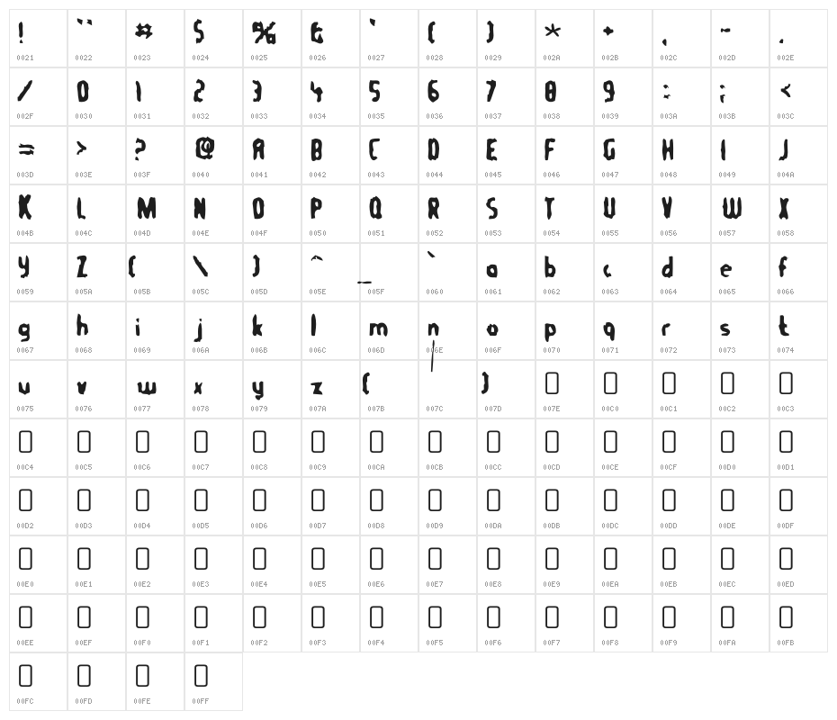 TommyGun-Regular Character Map