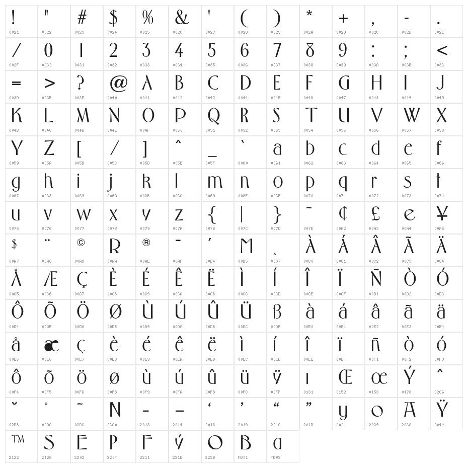 TommyOpti Character Map