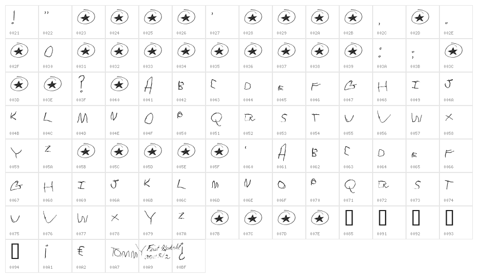 Tommy's First Alphabet Character Map
