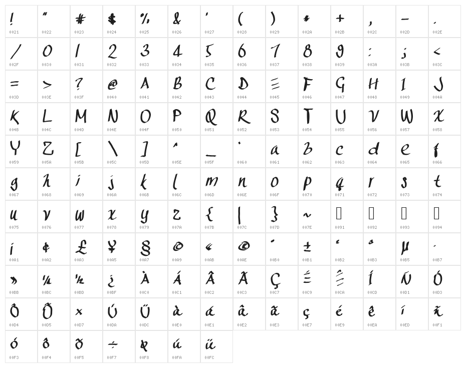 Tommy's Character Map