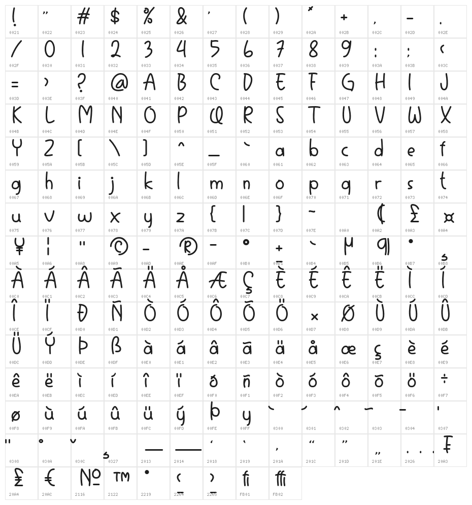 Tomodachy Character Map