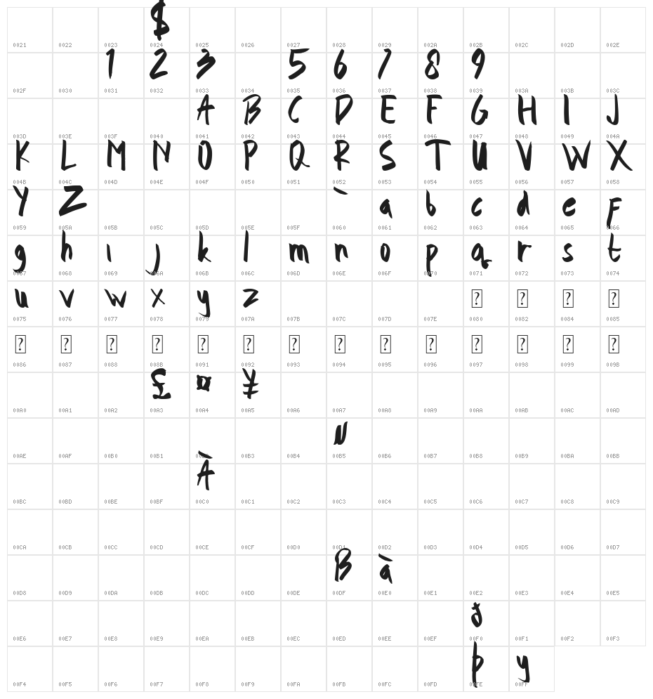 Tomohon Demo Character Map