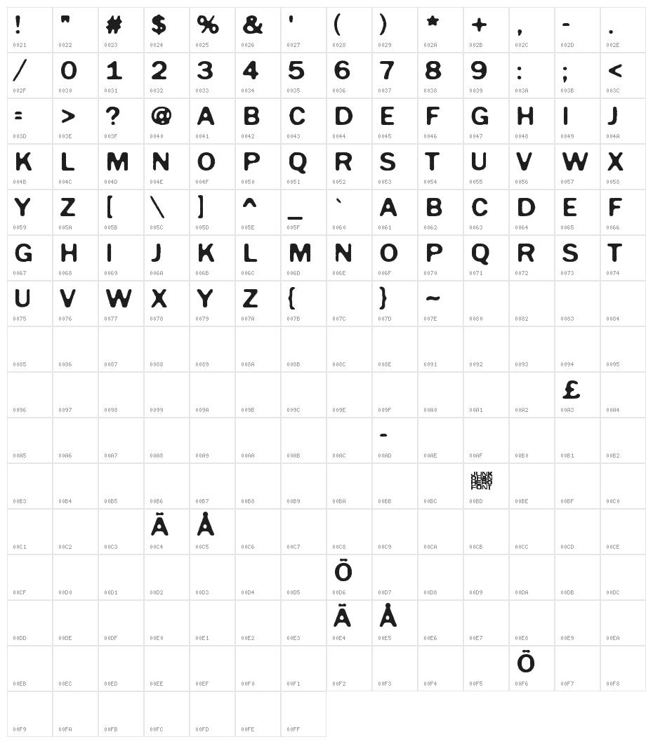 Tomorrow Comes Today Character Map