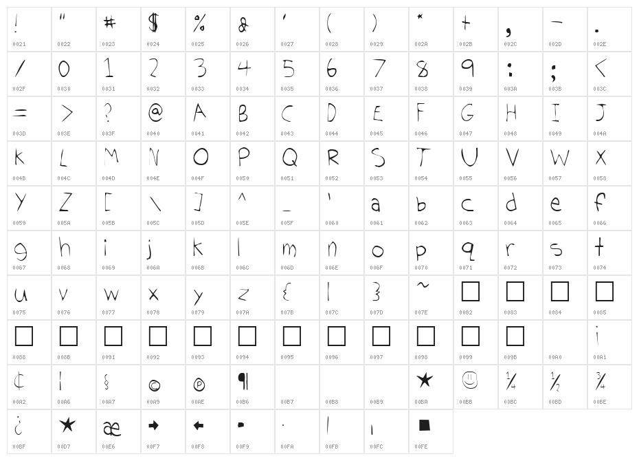 Tom's Handwriting Character Map