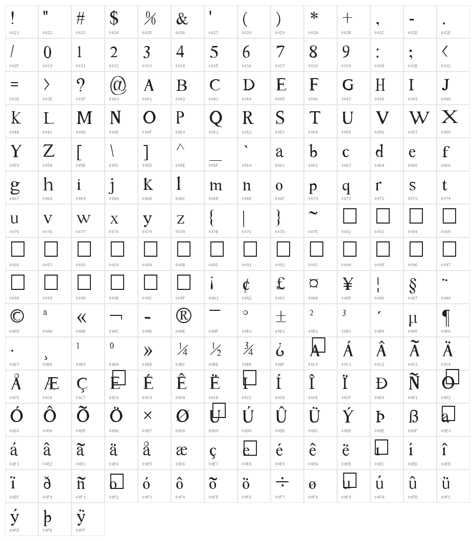 Tom's New Roman Character Map