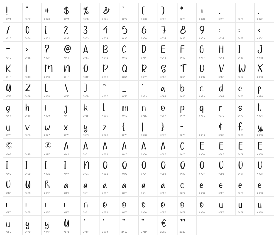 TomtomoRegular Character Map