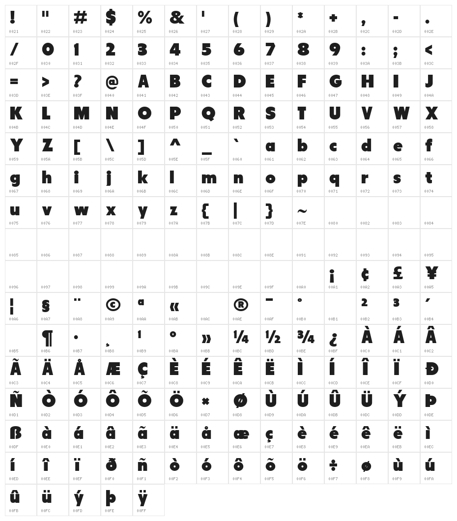 Tondu Beta Character Map