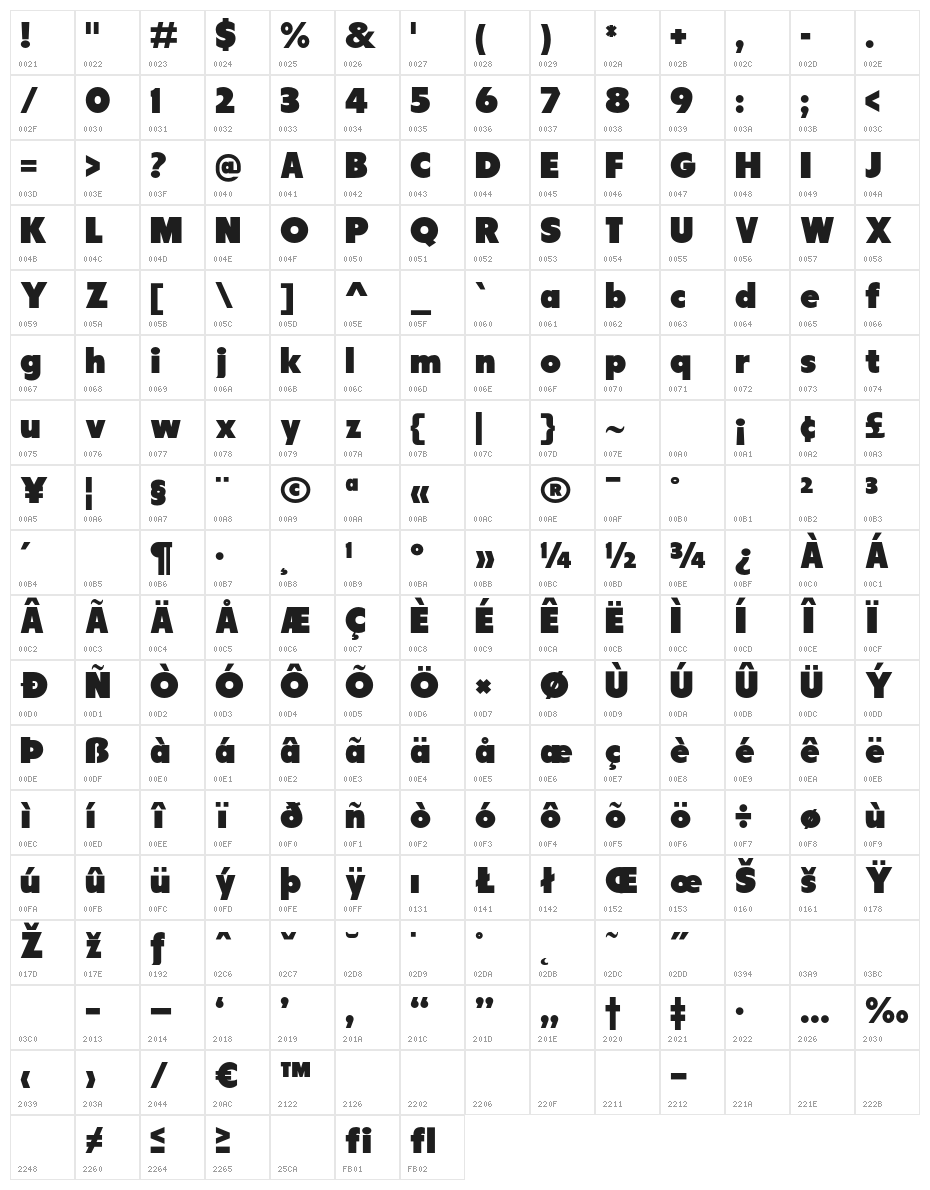 Tondu-Beta Character Map