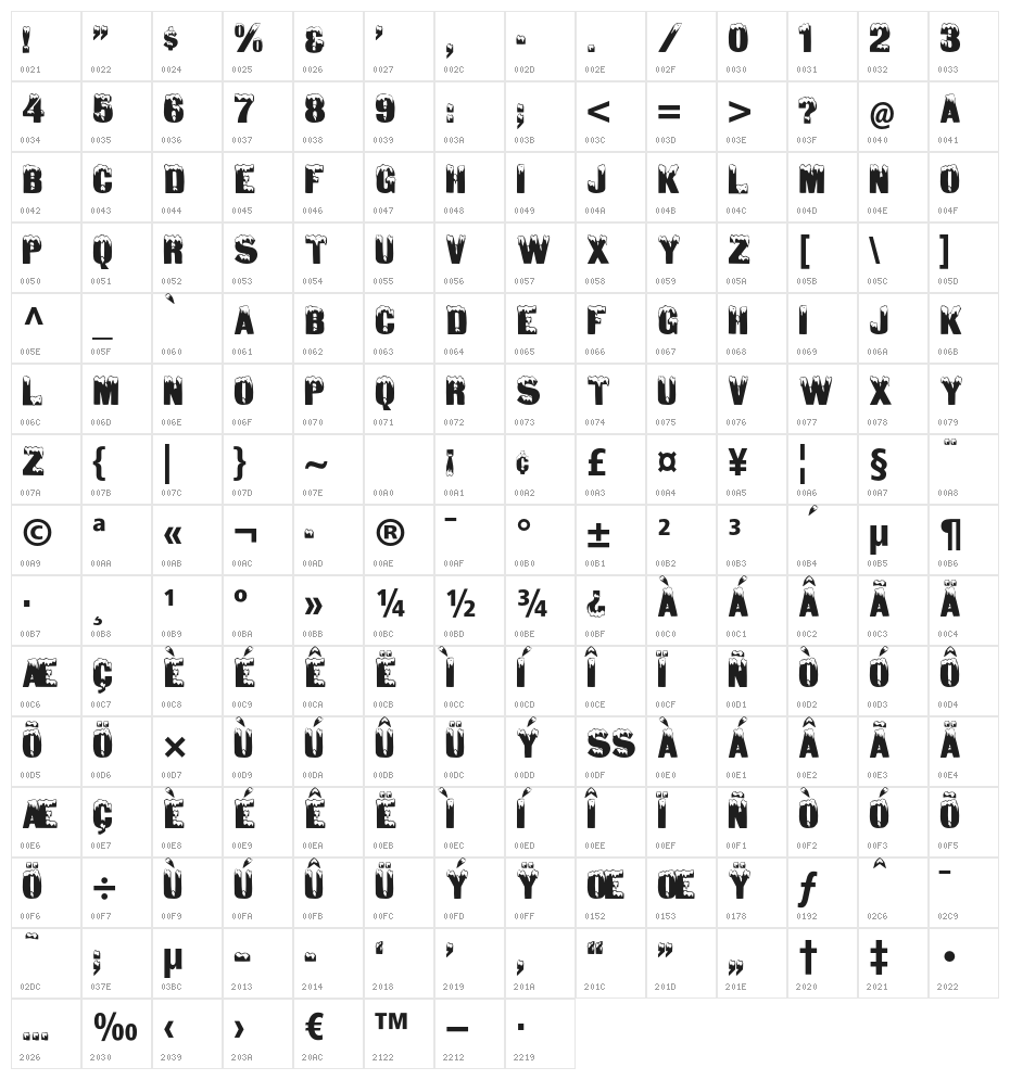 Tone And Debs Character Map