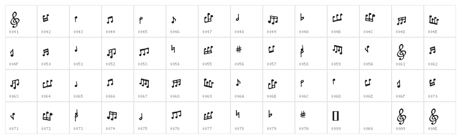 ToneDeaf BB Character Map