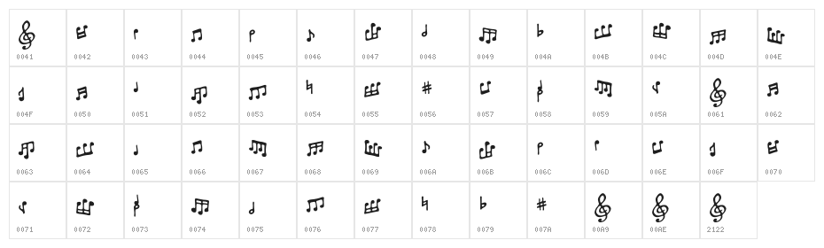 ToneDeafBB Character Map