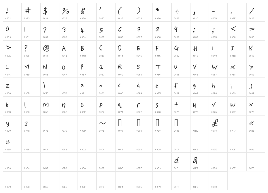 ToniSianWilliams Character Map