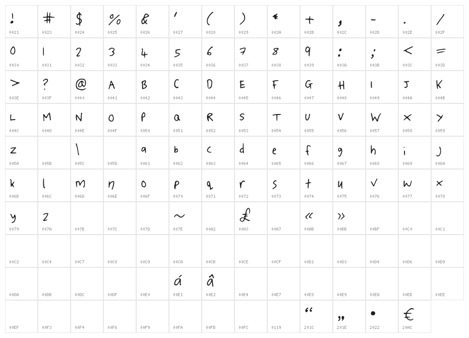 ToniSianWilliamsotf Character Map