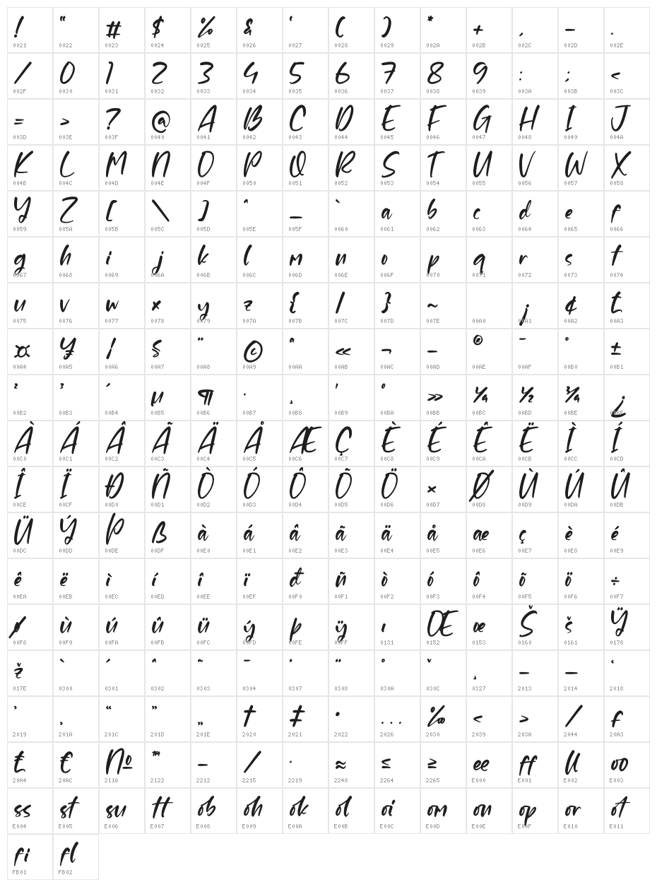 Tonicha Character Map