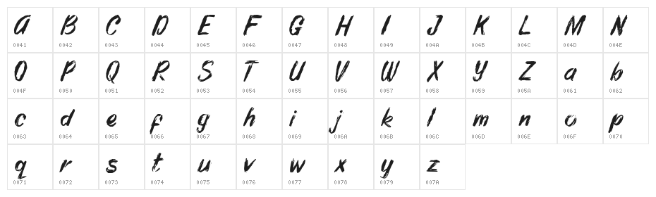 Tony Bhages Character Map