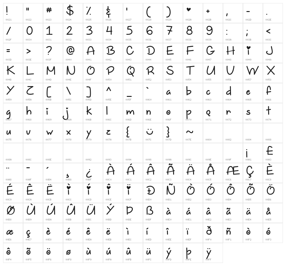 Too Freakin Cute Demo Character Map