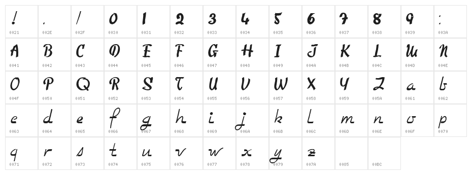 Too Good To Be True Character Map