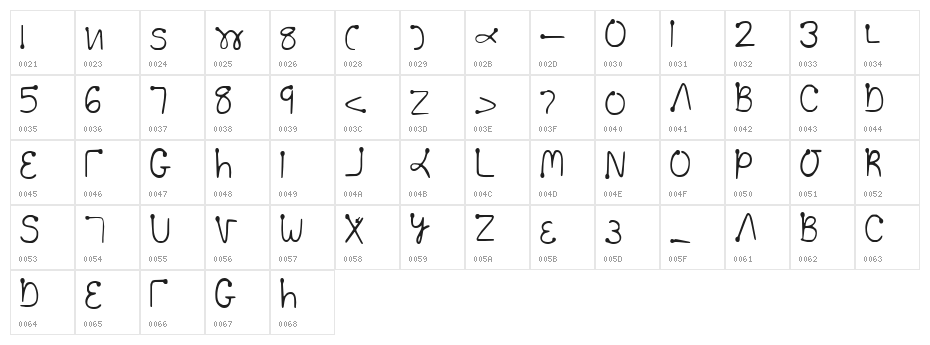 Too lazy to practice Character Map
