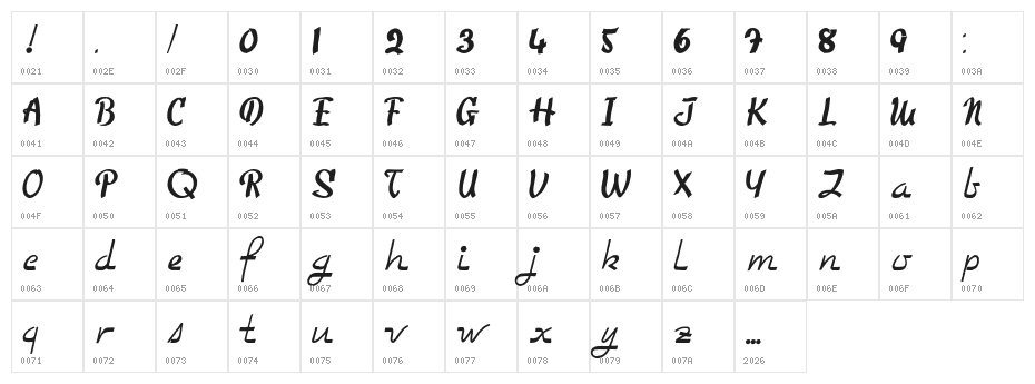 TooGoodToBeTrue Character Map