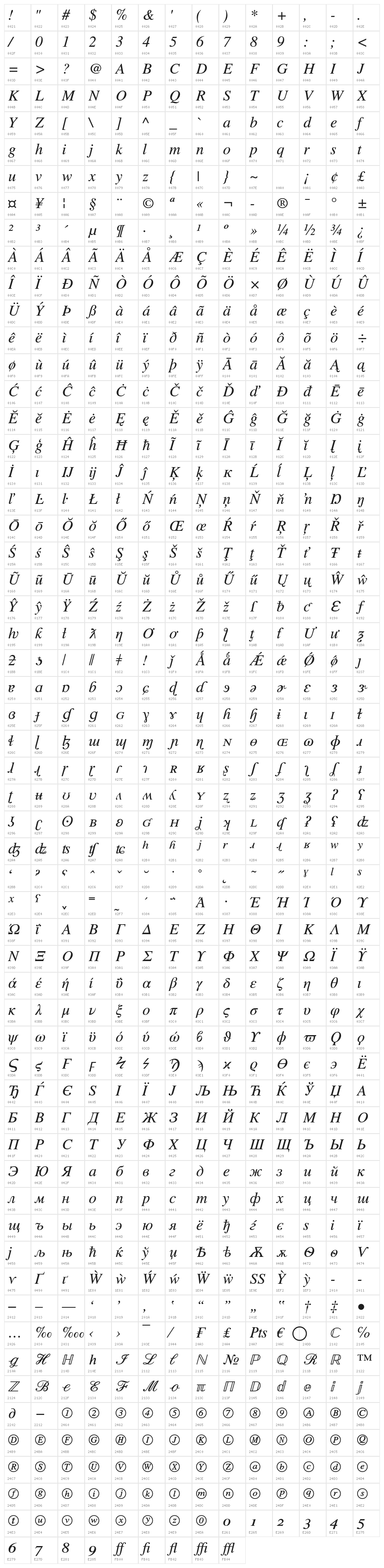 Tooele-Italic Character Map