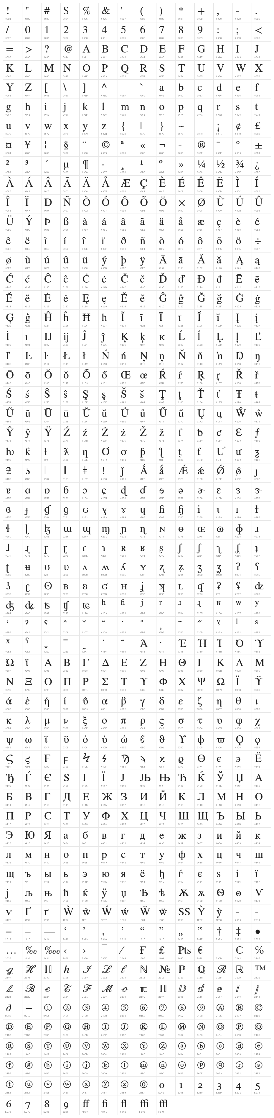Tooele Character Map