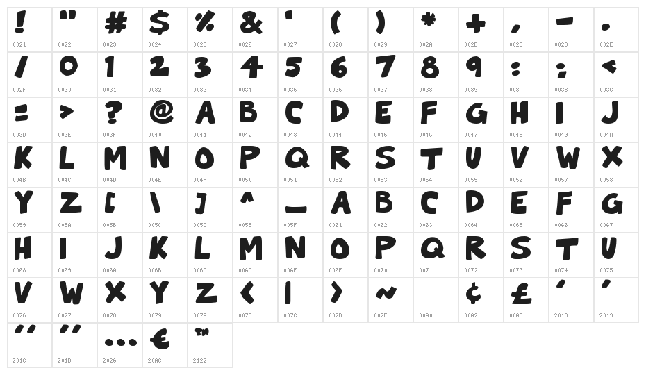 Toon Cats Character Map