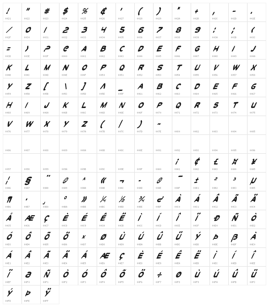 Toon Town Industrial Cond Ital Character Map