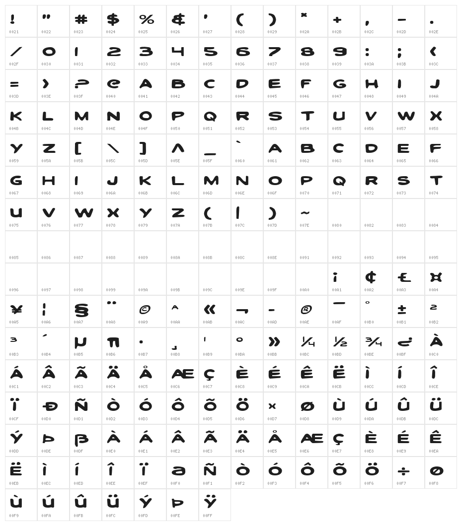 Toon Town Industrial Exp Character Map