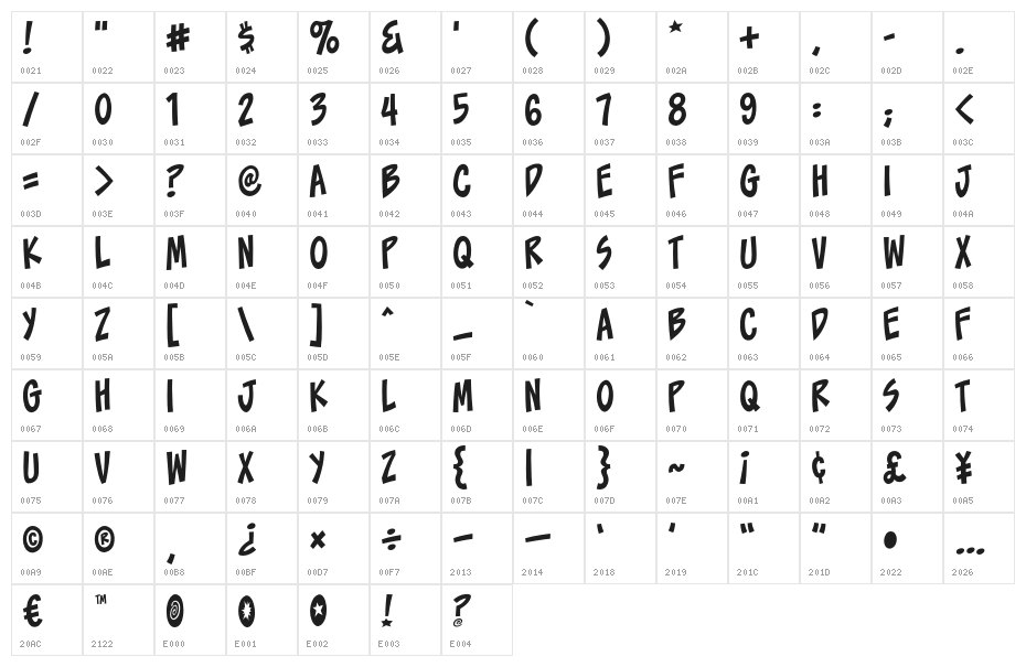 ToonaciousBB Character Map