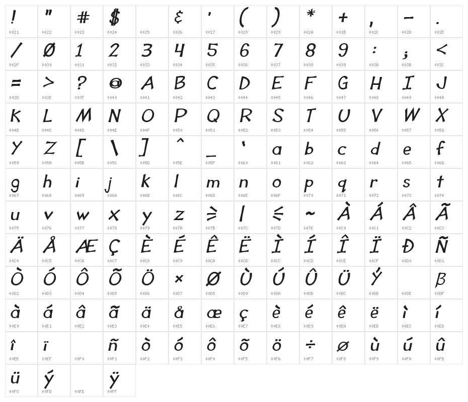 Tooney Loons Bold Italic Character Map