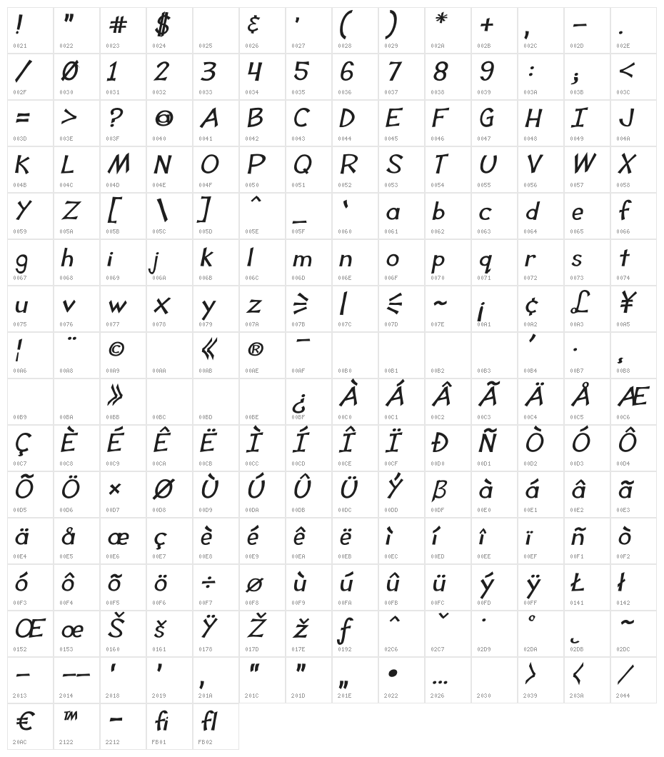 Tooney Loons Bold Italic Character Map