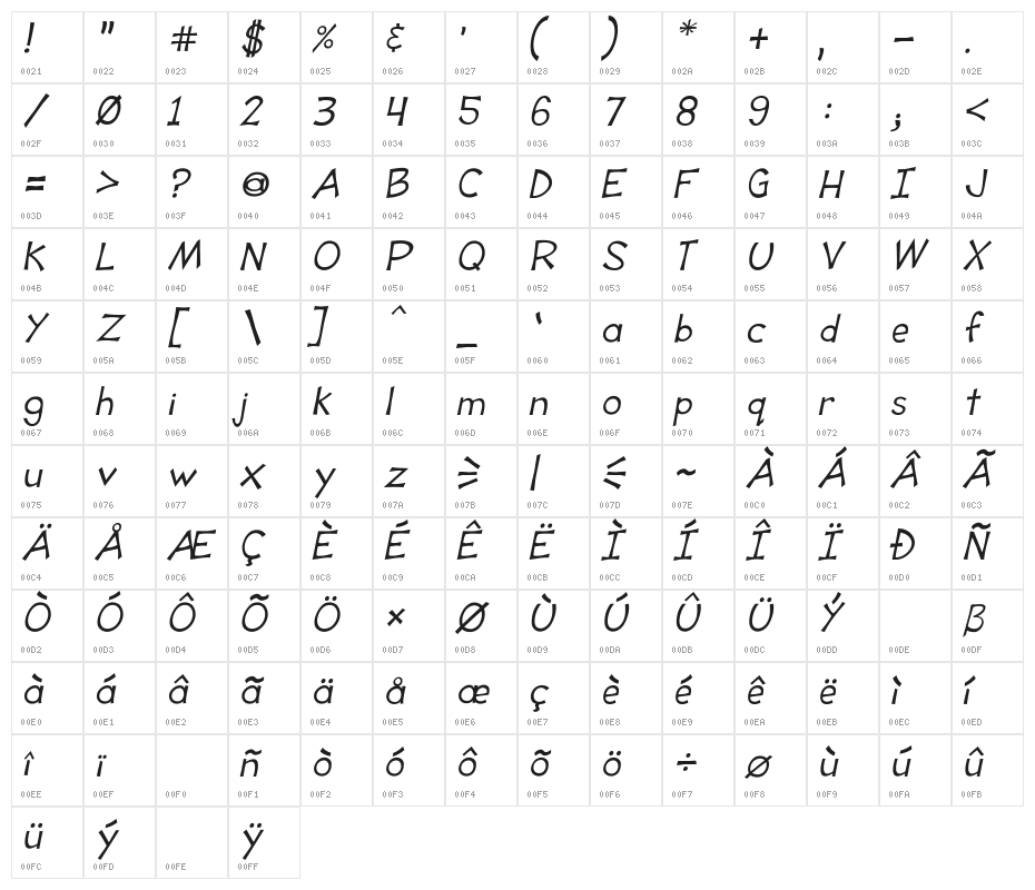 Tooney Loons Italic Character Map