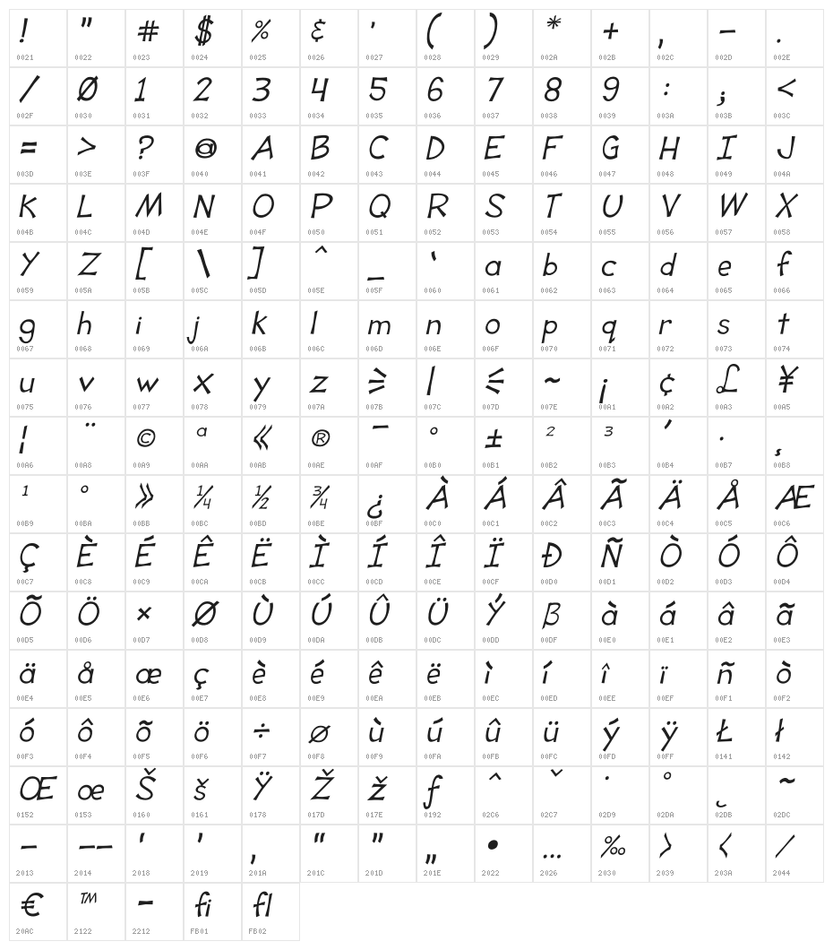 Tooney Loons Italic Character Map