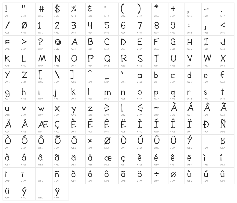 Tooney Loons Character Map