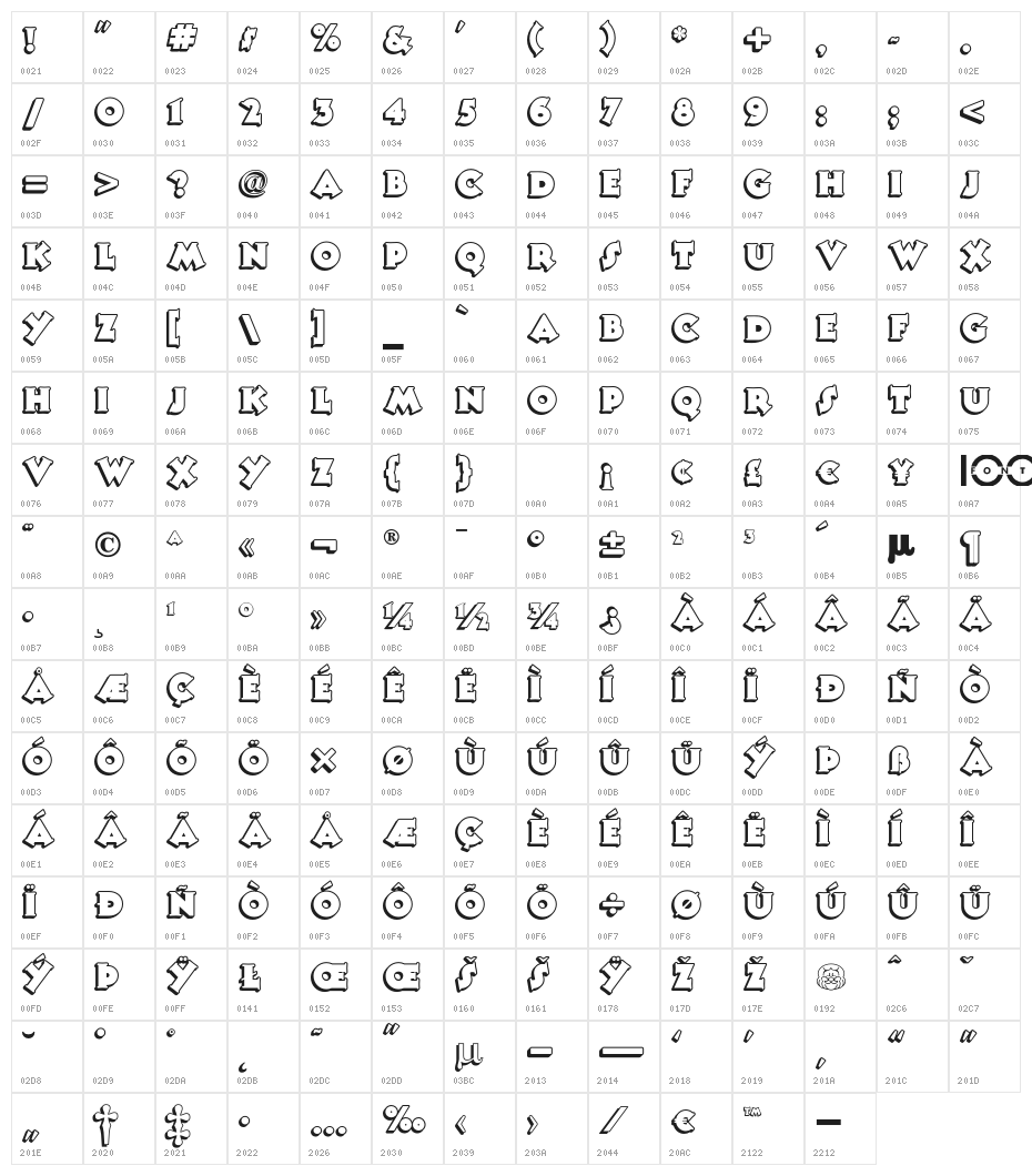 TooneyNoodleNF Character Map