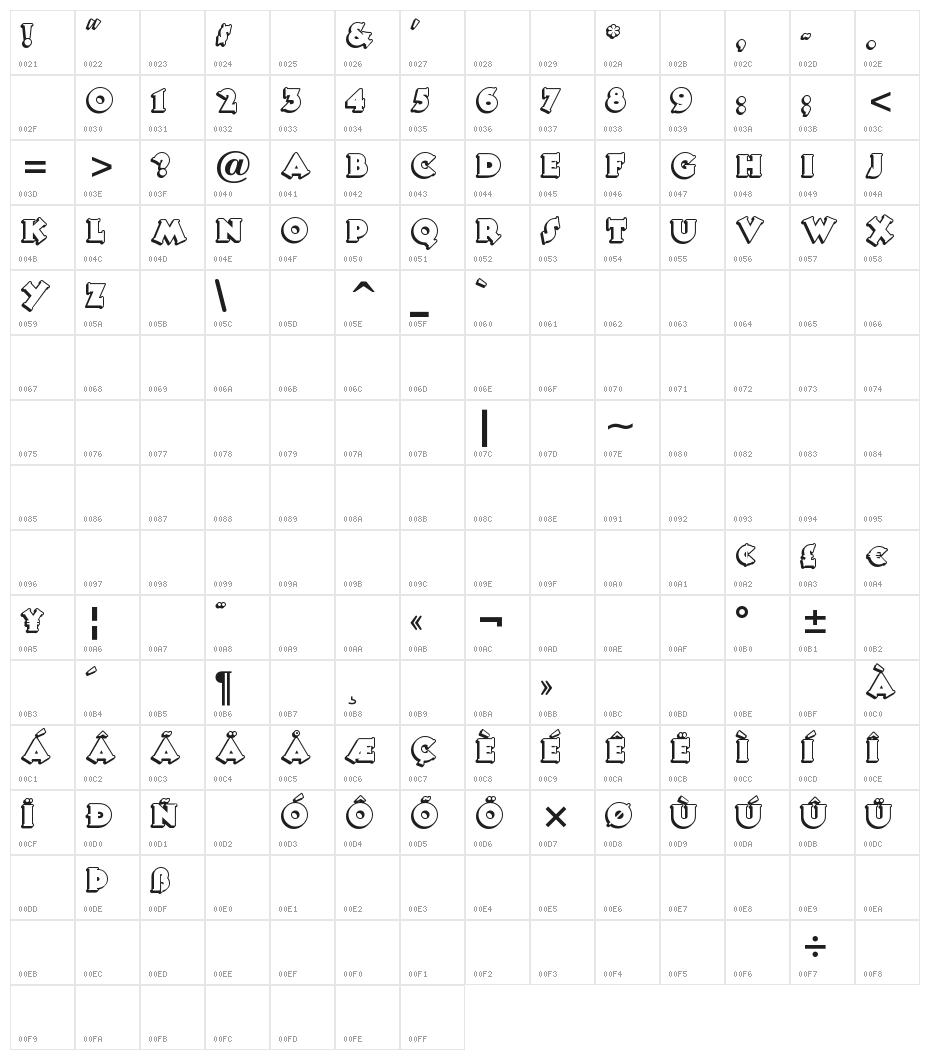 TooneyNoodle Character Map