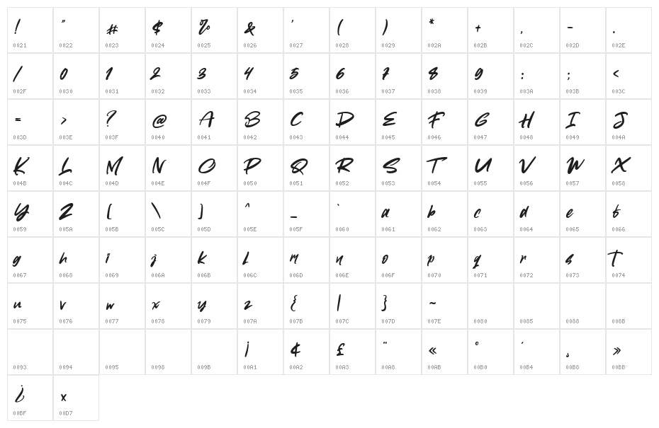 Toothless Character Map
