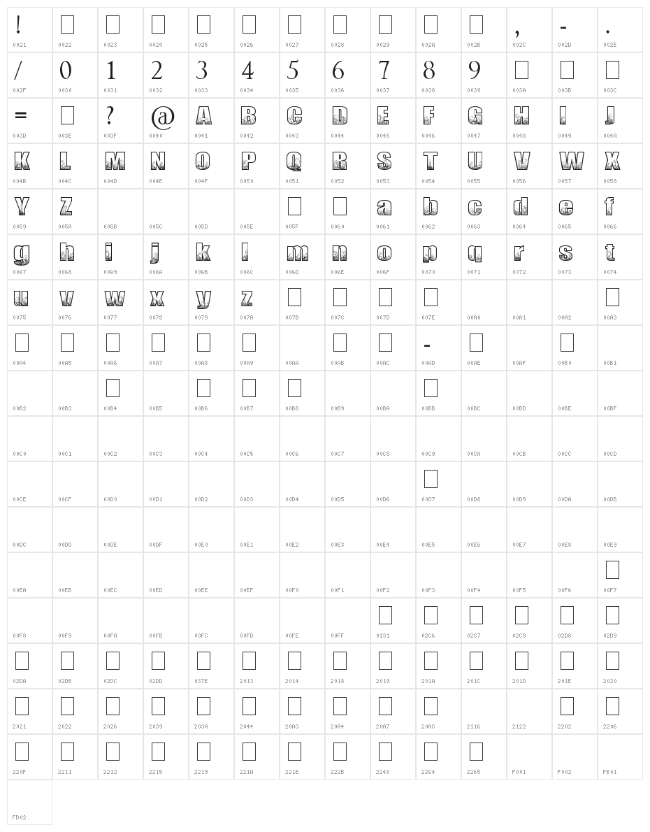 Tootie Patootie Character Map
