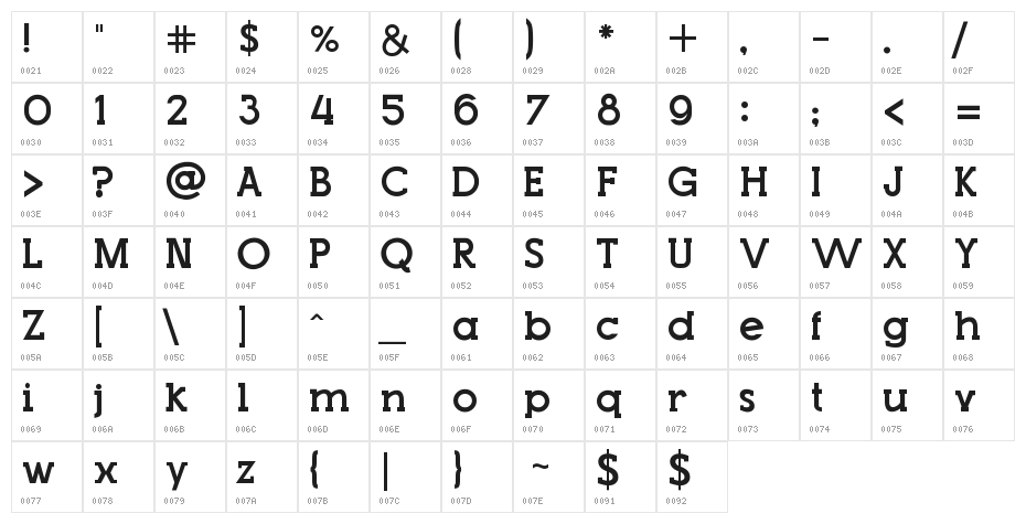 Top Modern Character Map
