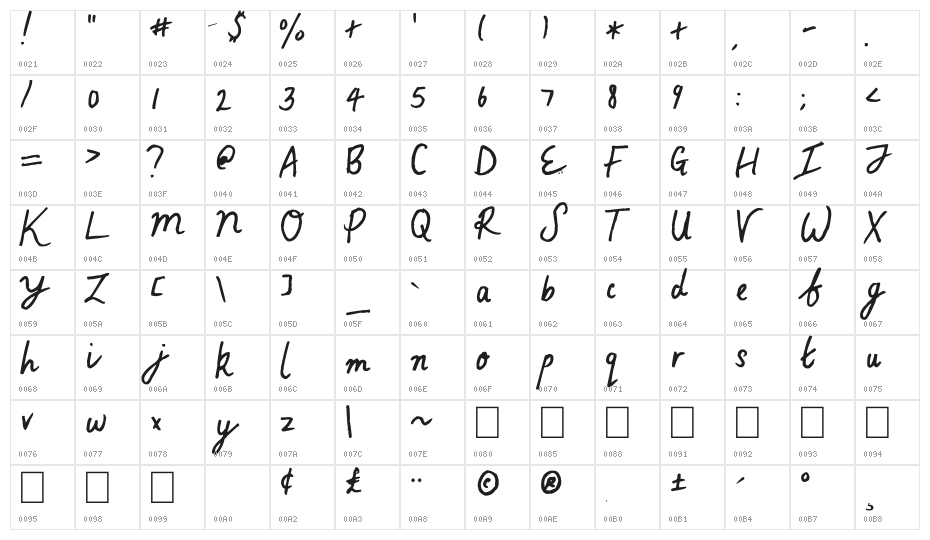 Top Of The World Character Map